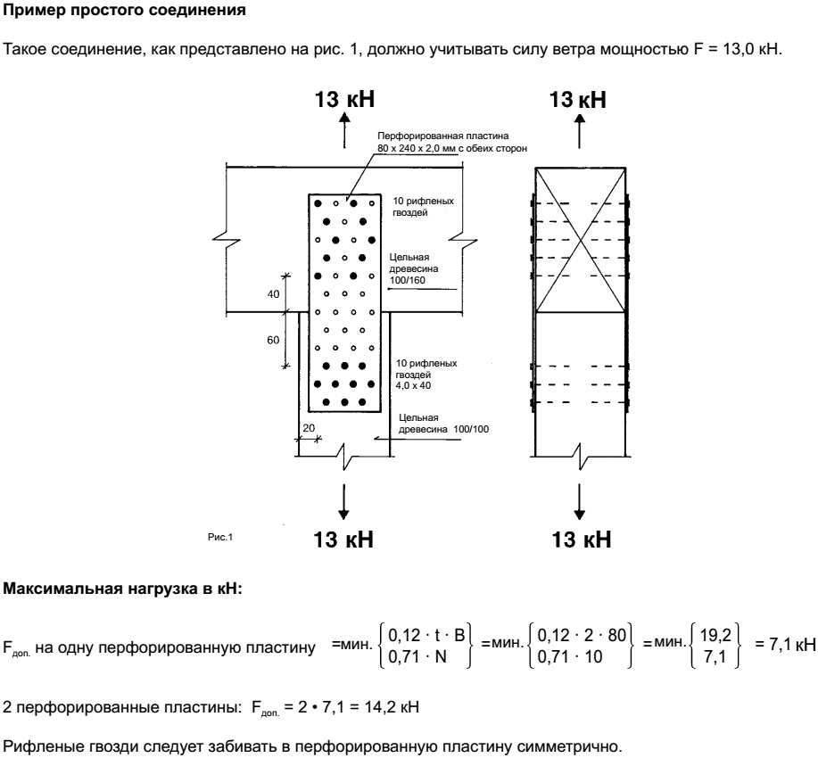 Пример расчета нагрузок для пластин