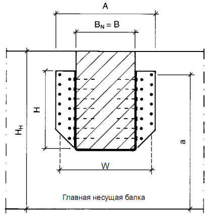 Монтаж второстепенной балки на опору