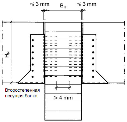 Опирание балок с двух сторон